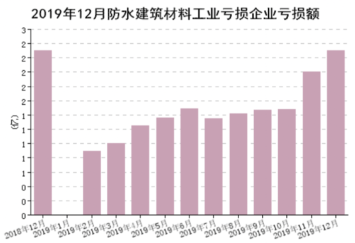 防水涂料 防水涂料