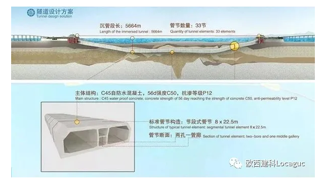 海底隧道怎么做到120年不漏水的？